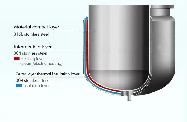 High Safety Level Chemical Mixing Equipment Homogenizer Mixer Liquid Soap Reactor