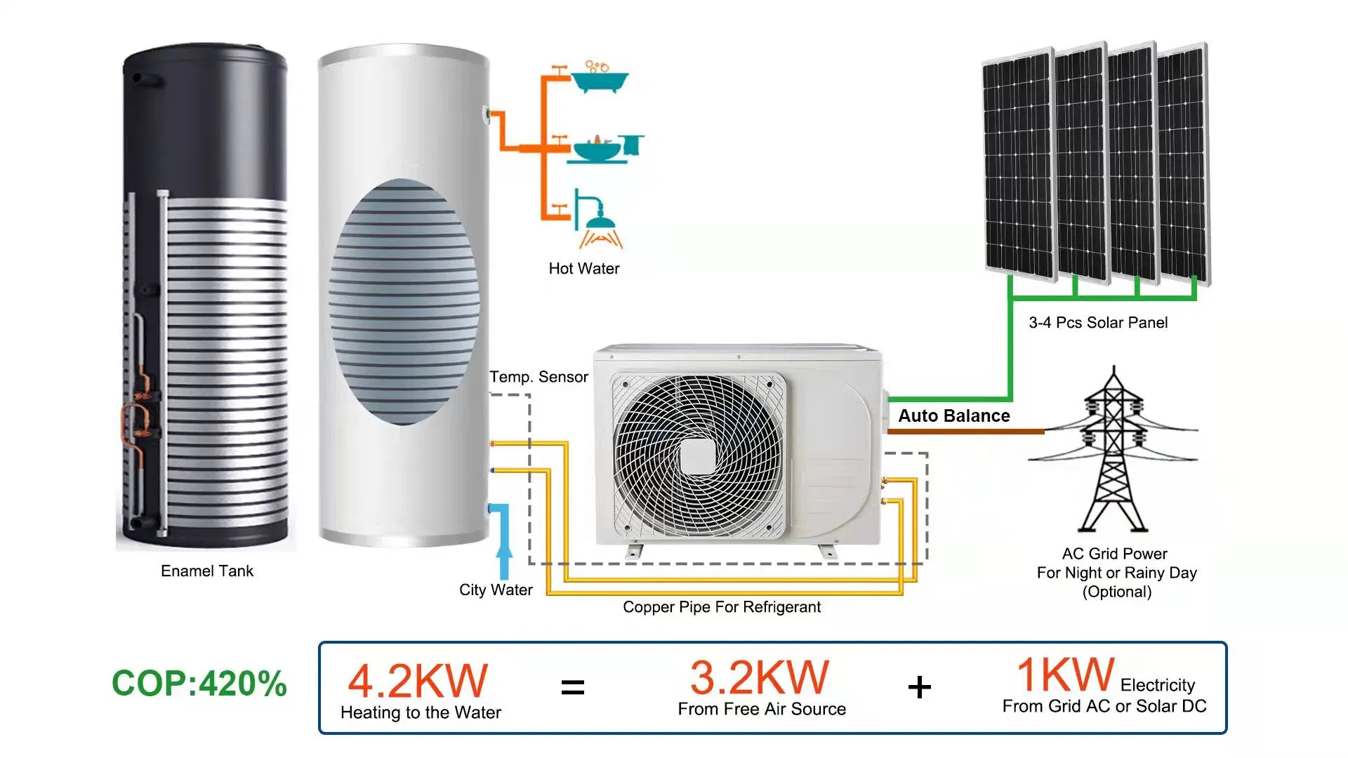 Servicio gratuito de la bomba de calor del agua Agua Bomba de calor solar en la red eléctrica AC/DC el aire caliente de fuente de agua Bomba de calor