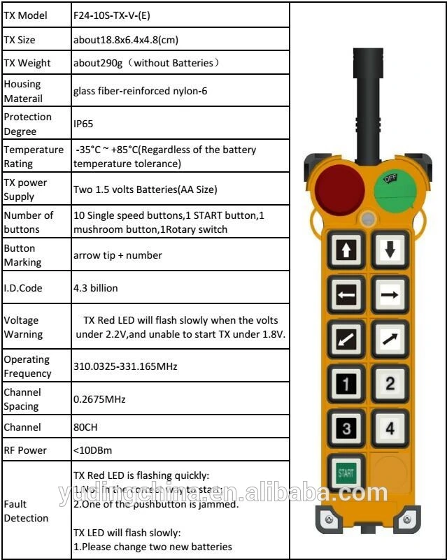 F24-10s Hoist Winch Industrial Wireless Remote Control 12V 24V