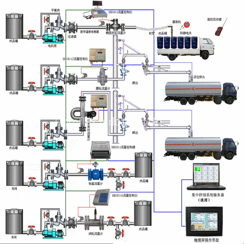 Fast Speed Bitumen Filling Machine Steel Drum Barrel Filling Line