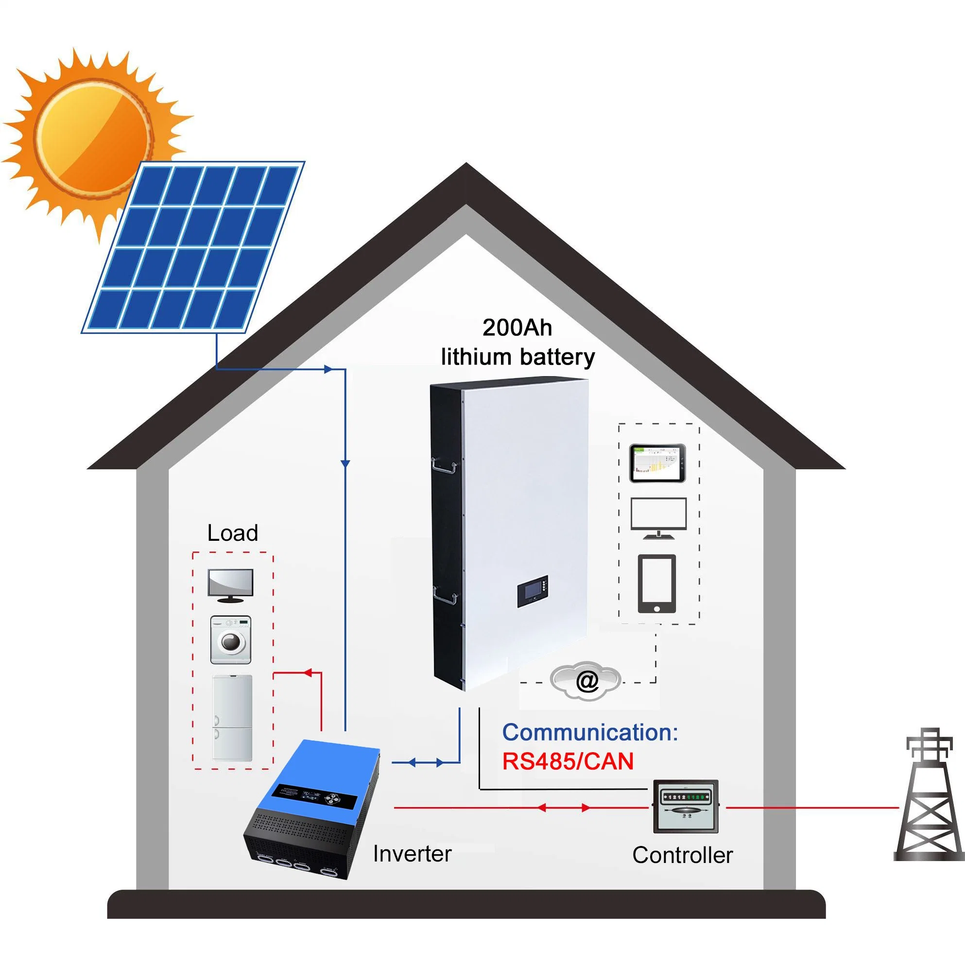 Bateria 48V parede Powerwall 100ah bateria de iões de lítio 48V