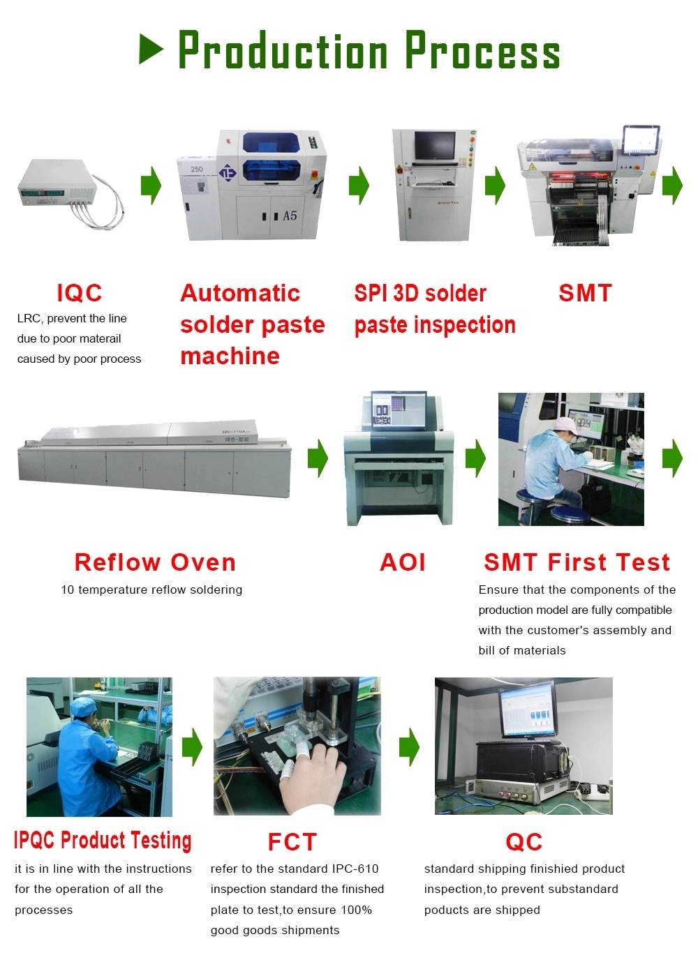 PCBA de alta calidad y la placa PCB Fabricante en Shenzhen