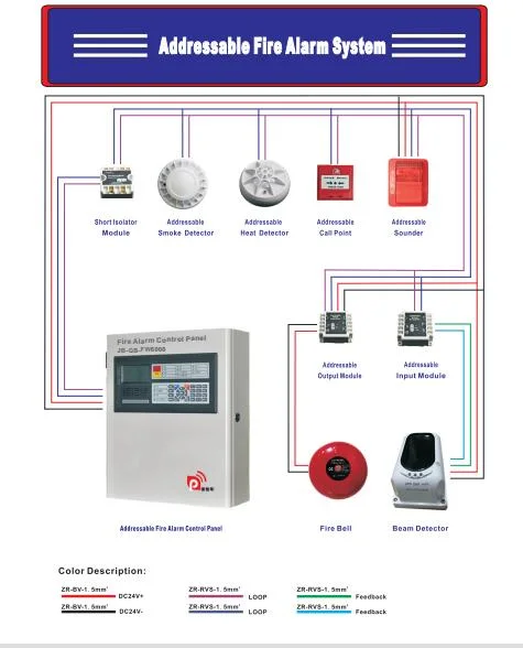 Safety Equipment Multiple Purpose Combination Addressable Fire Alarm Control Panel