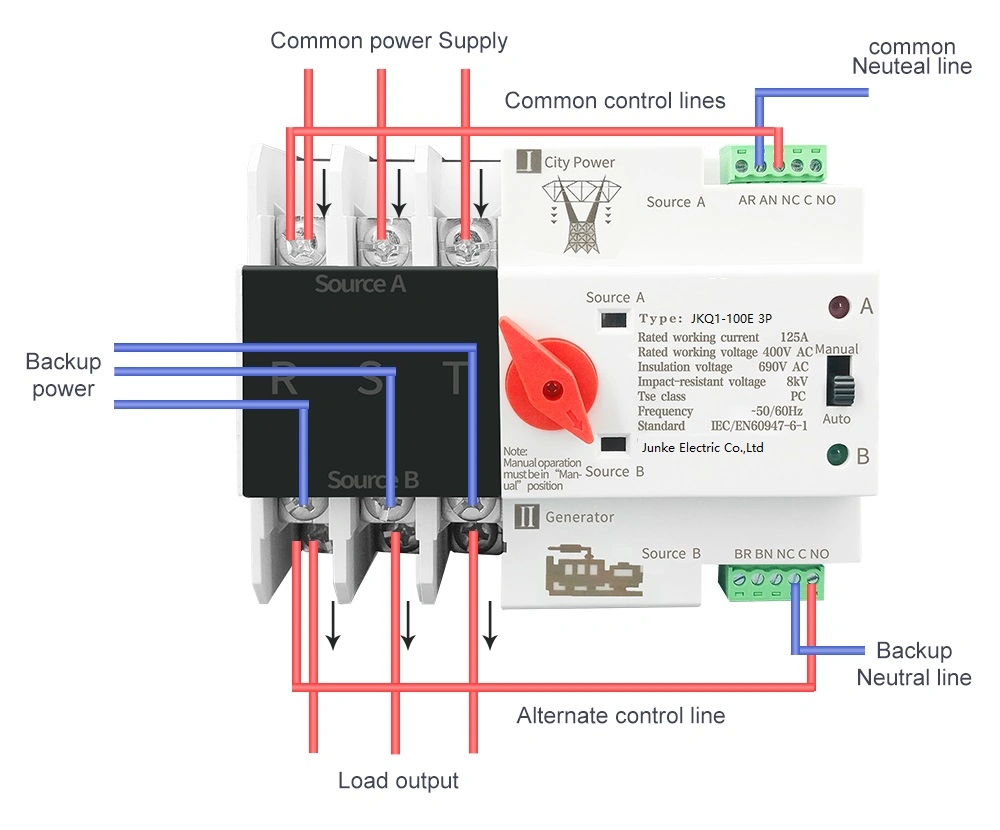 220V AC 125A Interruptor de transferência automática UPS de 4 pólos Photovolt Solar Energia para a Energia da Grade