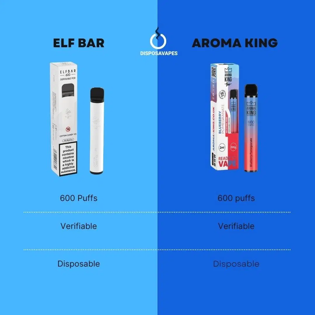 Aroma King Classic Range Disposable Vape Device 600+ Puffs Original Available 20mg Quit Smoking Fruit Flavor Electronic Vapor Cigarettes Discount