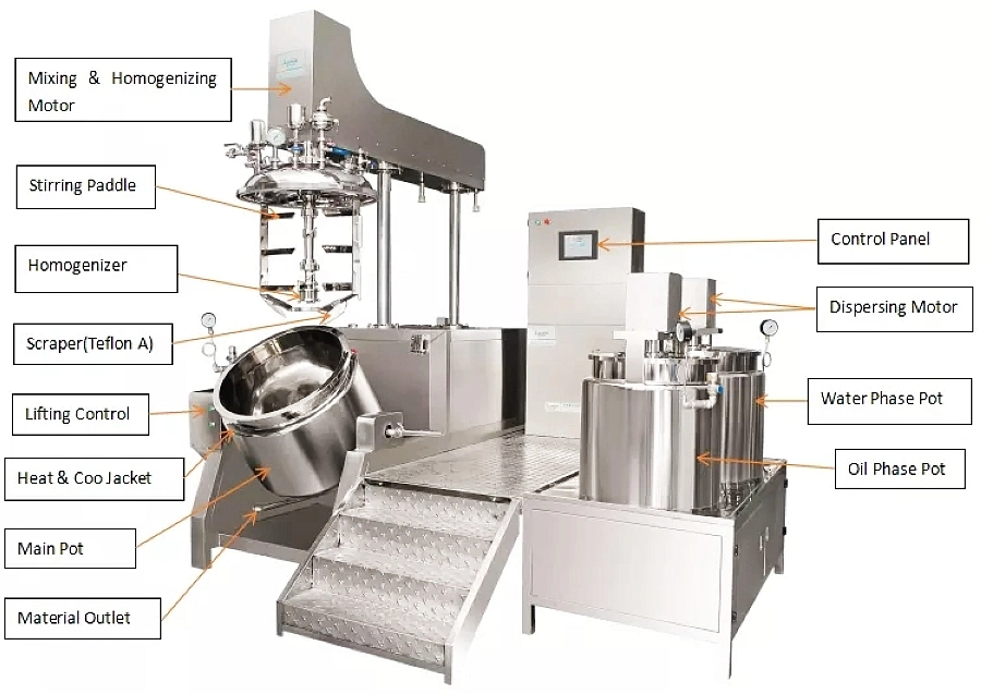 Mixer Homogenizer Emulsifier Ultra Sound Gel Machine