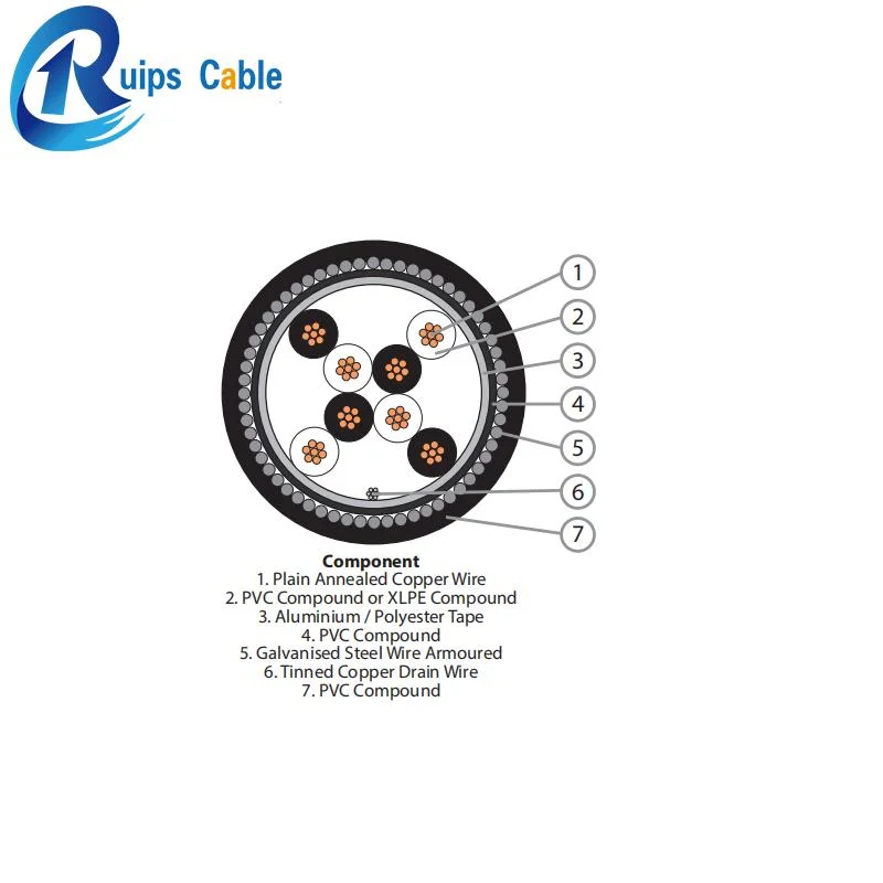 In-PIOP in-Xiop Cu / XLPE / is / os / PVC (PARES y TRÍADAS) XLPE aislado, lámina de aluminio individual tamizado, lámina de aluminio total tamizado, revestimiento de PVC