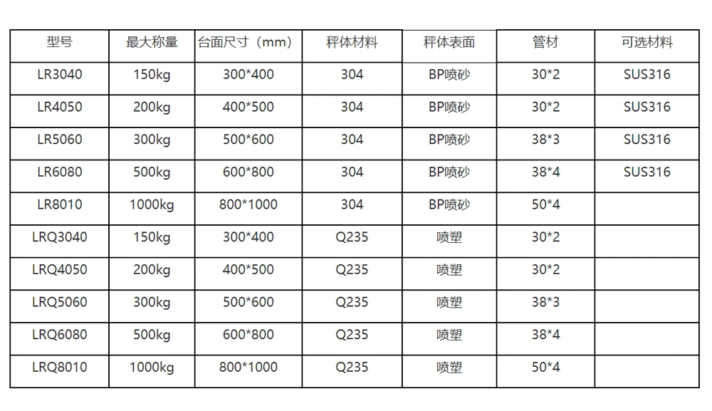 Lrq High Precision High quality/High cost performance  Electronic Platform Carbon Steel Mobile Kitchen Scale