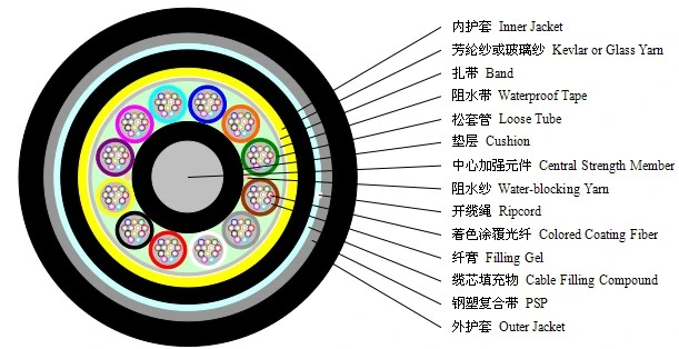 Center Loose Tube Waterproof Armored GYFTY53 Fiber Optic Cable, Optical Fiber Telecommunication Network Cable