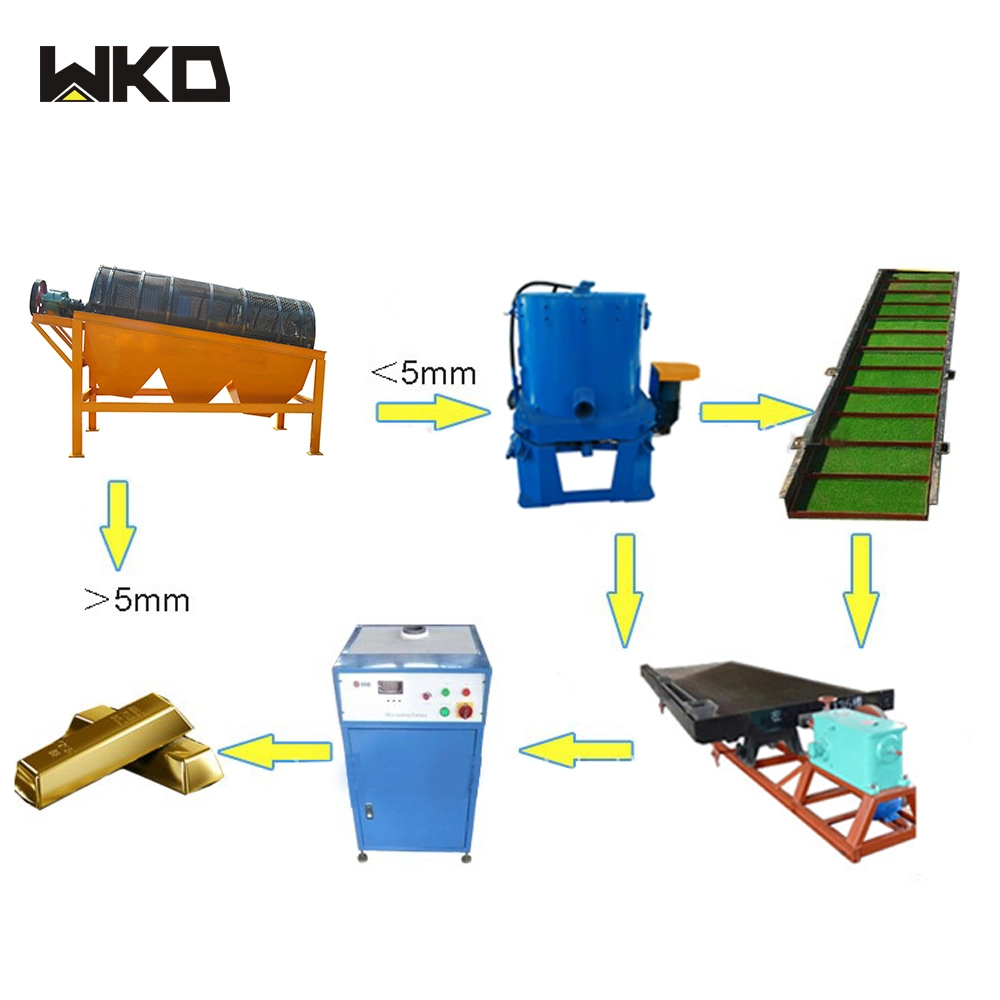 Sand Gold Washing Plant Big Capacity Rotary Drum Screen Shaking Table Sand Washing Plant Equipment Mineral Processing Flowchart