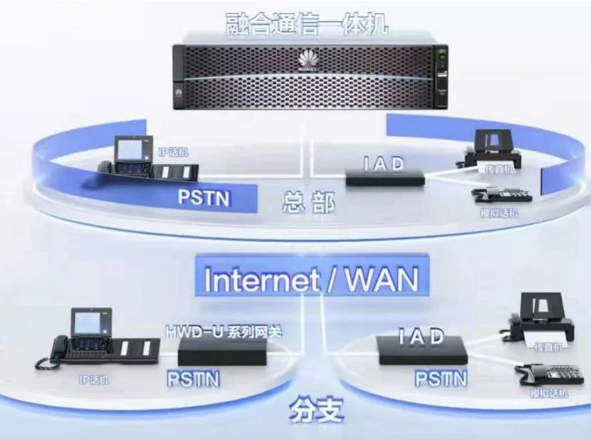 HWD-U1930, puerta de enlace de voz, centro de llamadas, puerta de enlace VoIP, sistemas de comunicación interna, Admite 1000 usuarios, IPPBX