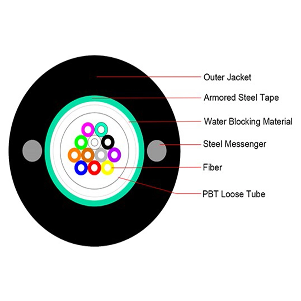 GYXTW Fiber Optic Cable with Fire Retardant Properties and Stranded Design