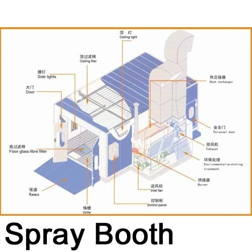 Diesel Heating Dry Type Automobile Maintenance for Car Paint Spray Booth