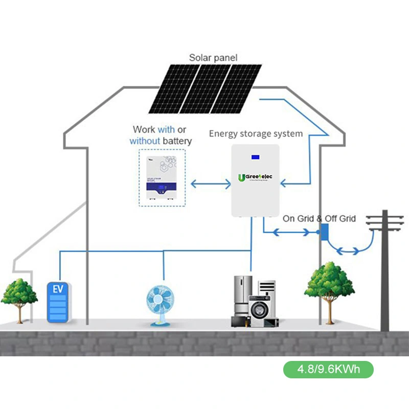 Литиевые батареи U-Greenelec Оптовая литиевая система LiFePO4 аккумулятор литиевый аккумулятор Упаковка