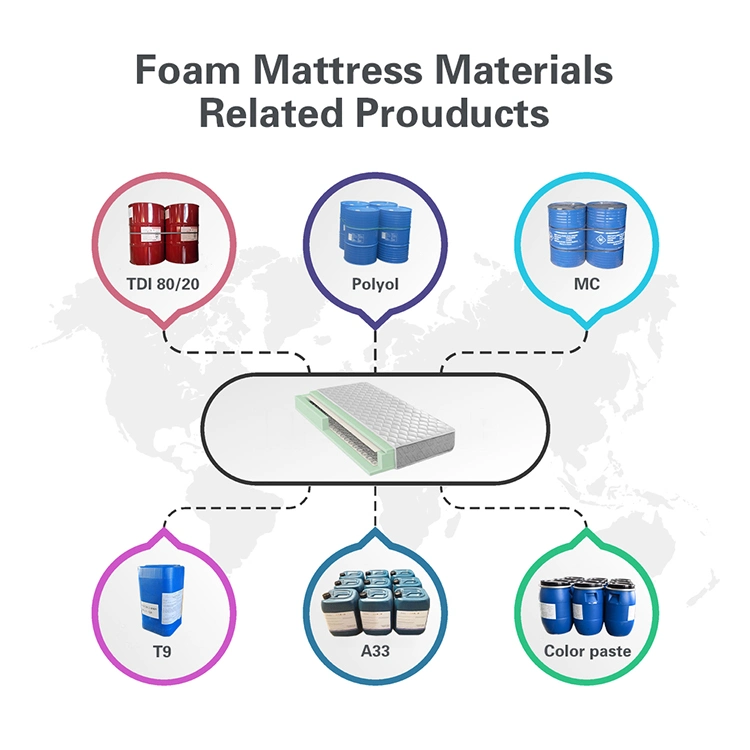 Conventional PU Foam Mattress Raw Materials Polymer Polyol Polymeric Polyol Pop