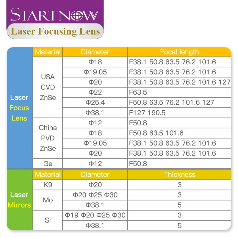 Startnow Objectif de lentille de focalisation en verre Znse CVD Infrarouge USA Dia 18 19.05mm 20 FL 38.1 50.8 63.5 76.2 101.6 1.5"-5" Lentille de focalisation laser CO2