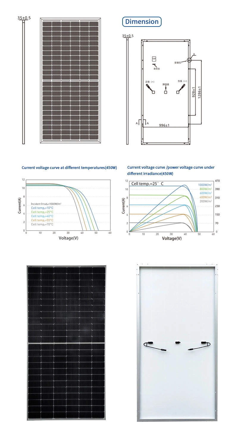 Paneles de energía solar Jinhom Solar 605W 610W 615W 620W 625W