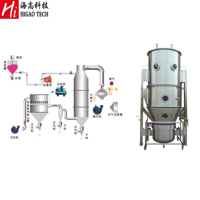 Food Chemical Pharmaceutical Powder Granules Spray Dryer Fluid Bed Granulation Machine