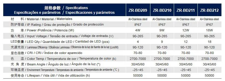 ÉCLAIRAGE sous-jacent À LED IP67 éclairage de jardin à LED Cour éclairage de rue Léger