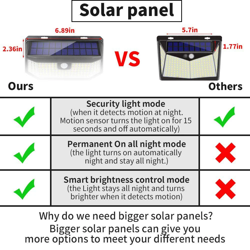 En el exterior de la seguridad inalámbrica Sensor de movimiento vía Energía Solar Iluminación LED Lámpara de Pared Luces de jardín para los pasos