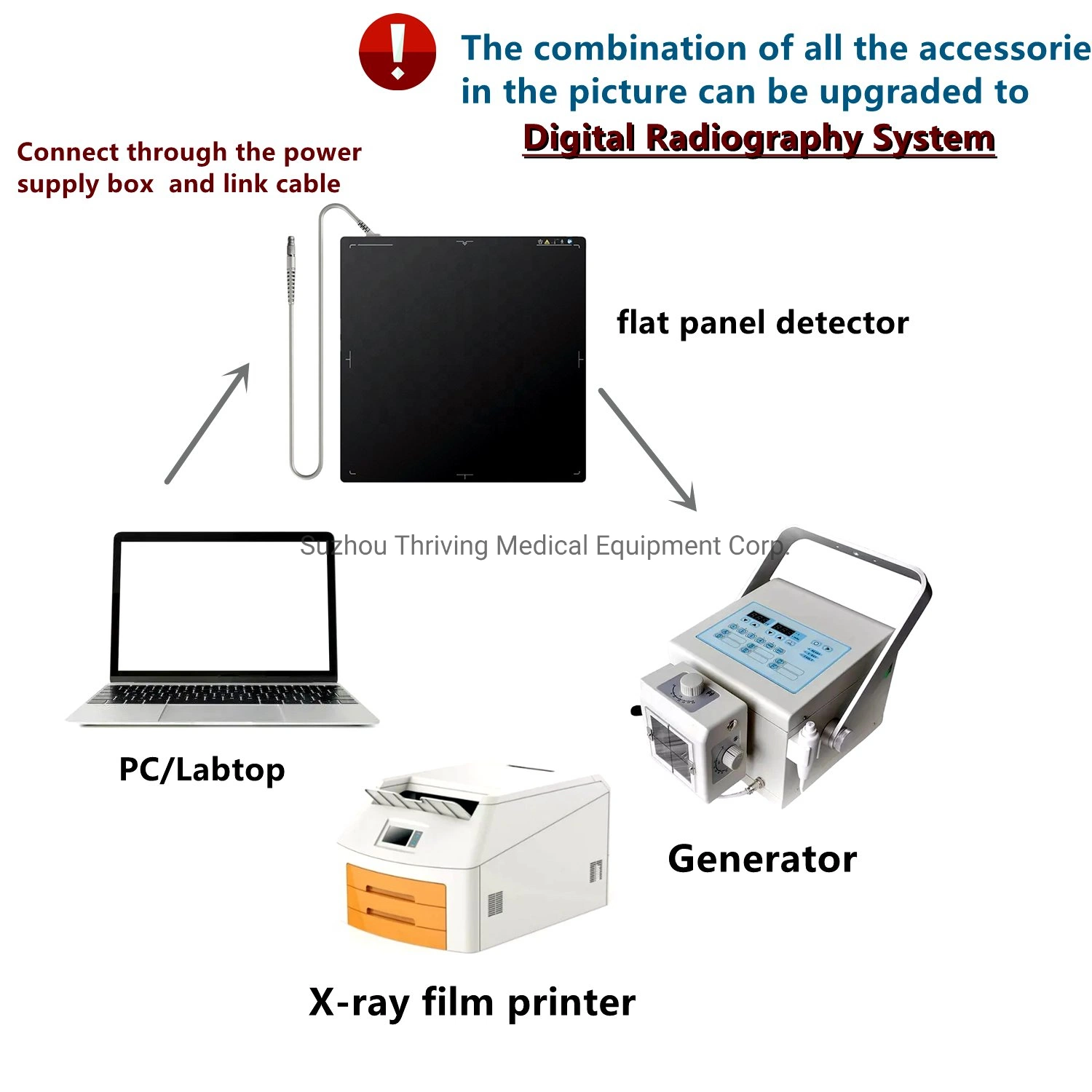 Medical Digital High Frequency 4kw Mini Portable X Ray Machine with Dr System (THR-XR-4KW)