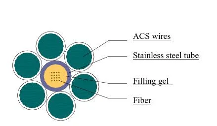 Sobrecarga de compuestos de fibra óptica cable de tierra (IEEE1138)