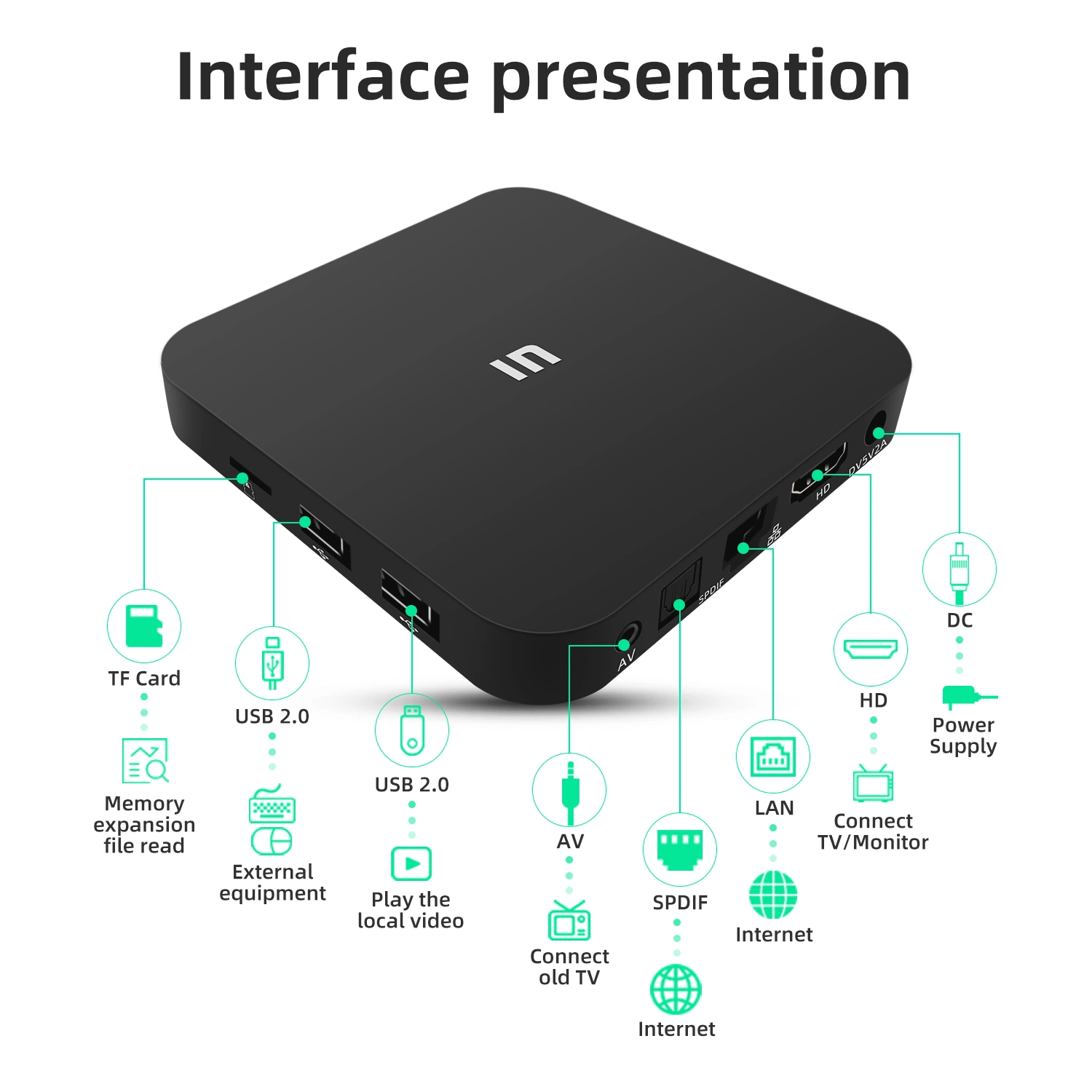 IPTV Amlogic inteligente S905W 2GB GB HD+16Android TV Box