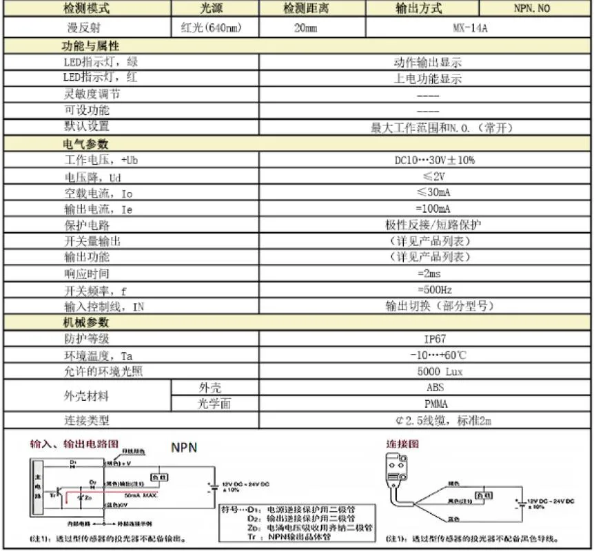 Miniature type photoelectric sensor serious