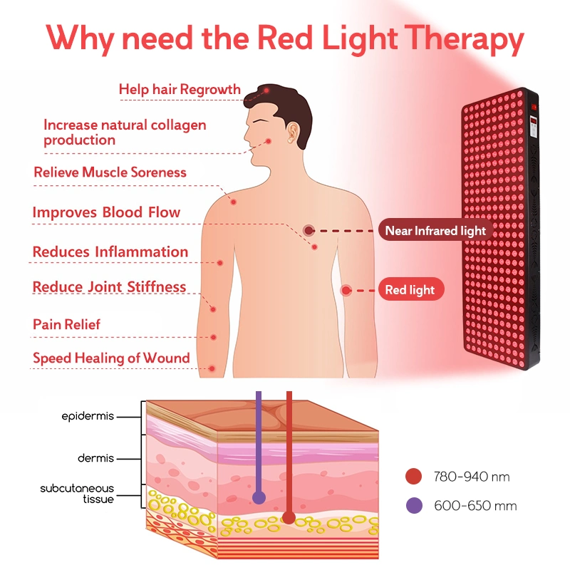 Rlttime Home Use Light Therapy Lamp 660 nm luz LED 850nm Máquina de terapia corpo inteiro 1500 W 1000 W 300 W Painel LED infra Terapia com luz vermelha