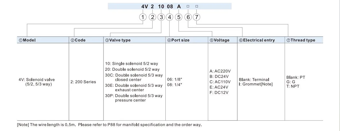 4V230c-08 Solenoid Valve Pneumatic Reversing Valve Solenoid Control Valve Wholesale/Supplier