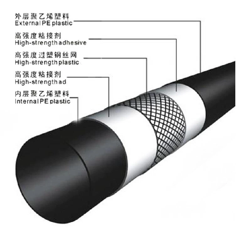 Steel Reinforced HDPE Pipes/ Wire Mesh PE Composite Pipe with High Pressure