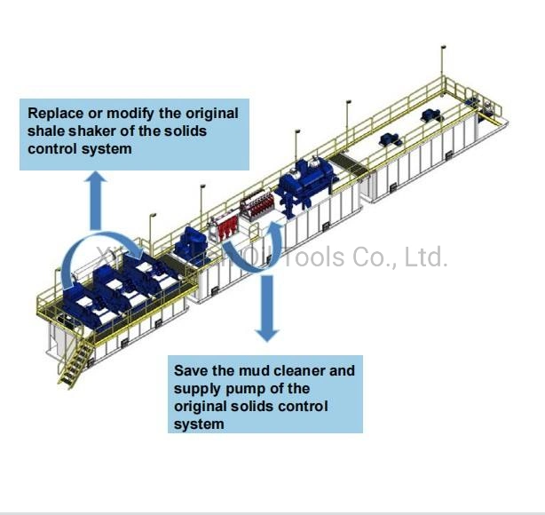 Sistema de Control de sólidos Ventosa Shale Shaker para la perforación de la gestión de residuos