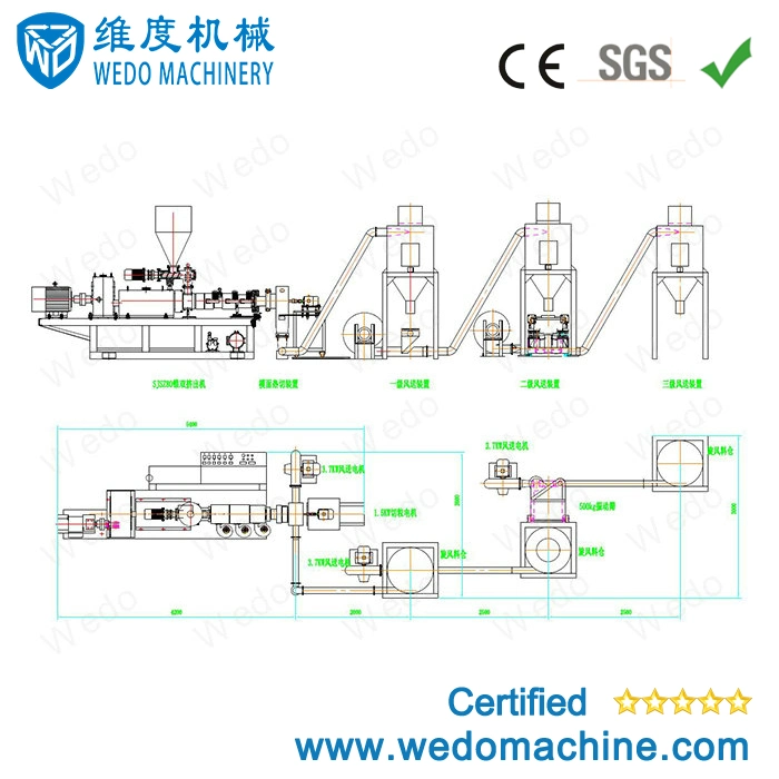 Hochproduktive PVC Pelletiermaschine, um Granulat aus Abfall PVC-Folie, PVC-Kunststoff-Pellet-Cutter-Maschine zu machen