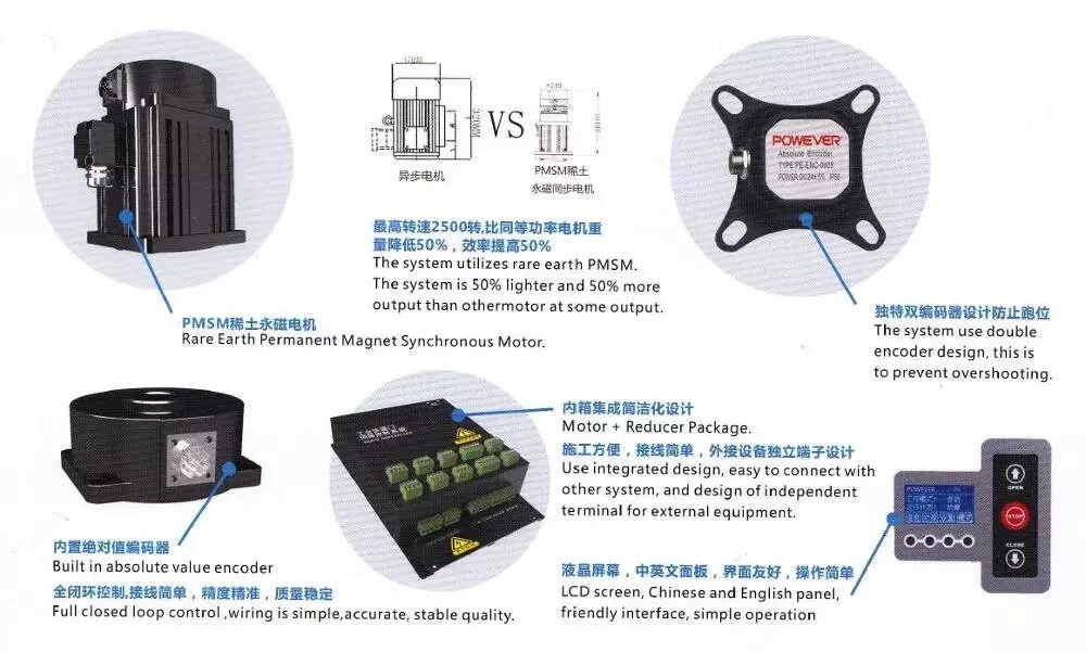 High Speed Quick Opening Stacking Cold Storage Door Servo Control System Motor