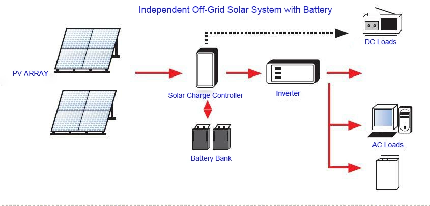 3kw 5kw on Grid Solar Energy System with Growatt Inverter