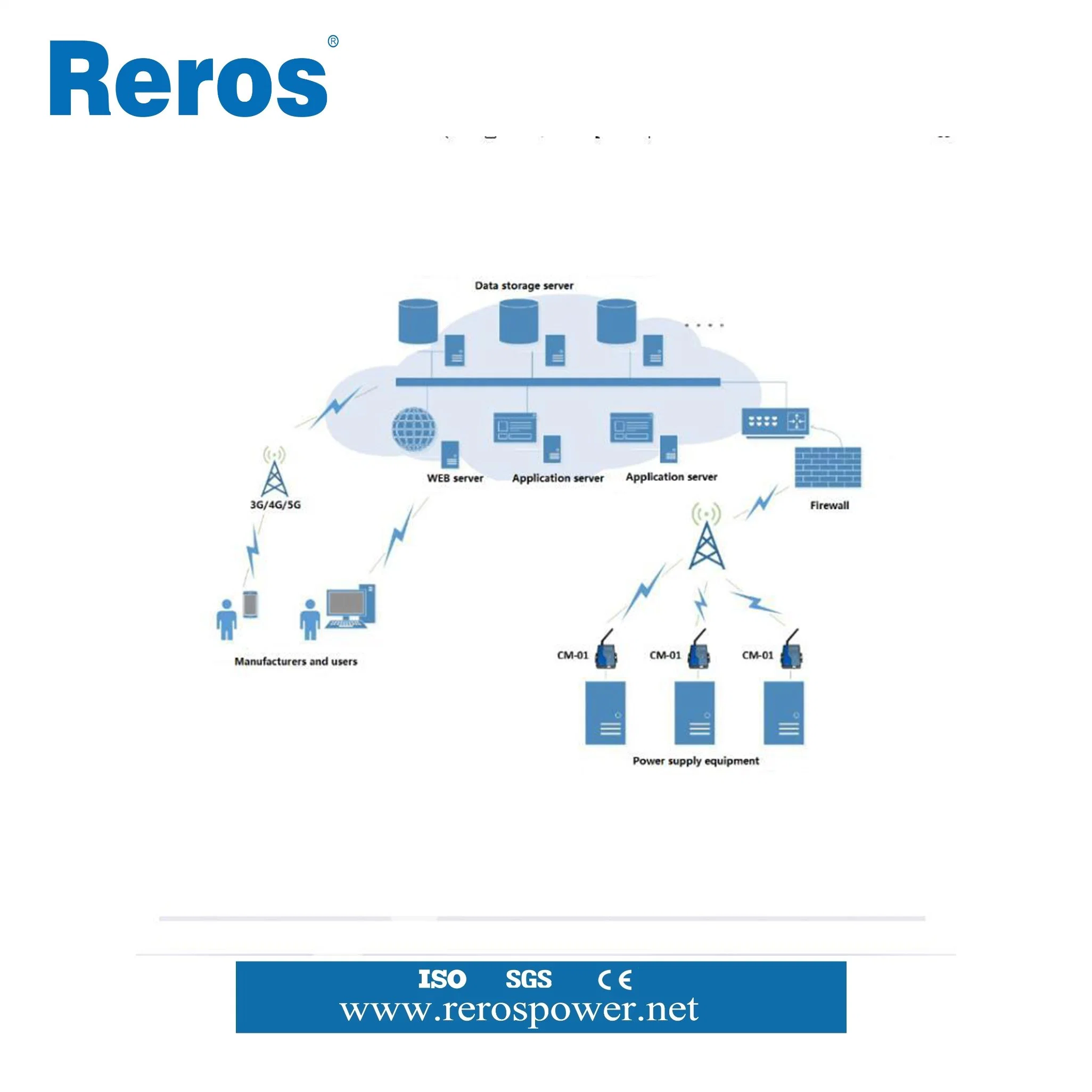 Power Supply UPS Monitoring System Cloud Monitoring Data Acquisition Terminal Acoustic Control