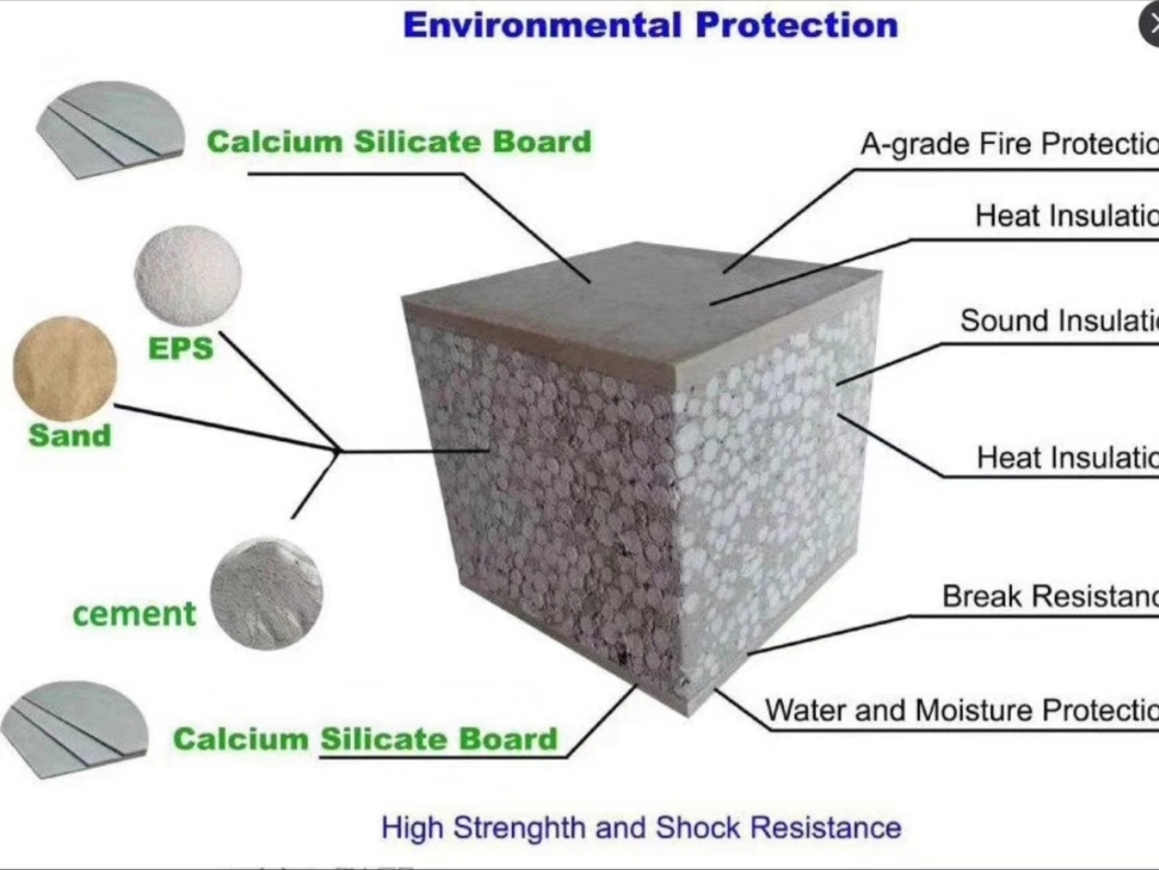 Fireproof Waterproof 100% Non Asbestos Autoclaved Fibre Cement Board for EPS Sandwich Panel Light Weight Green 610X2270/610X2440/610X3000/600X3000