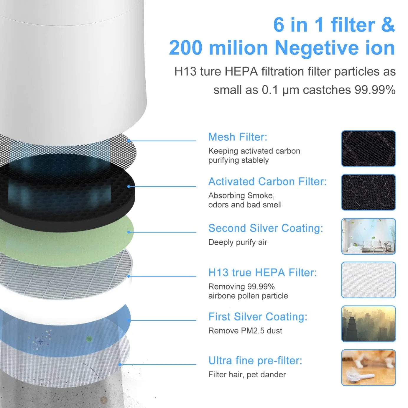 Home Best Air Ionizer HEPA Anion Air Purifier