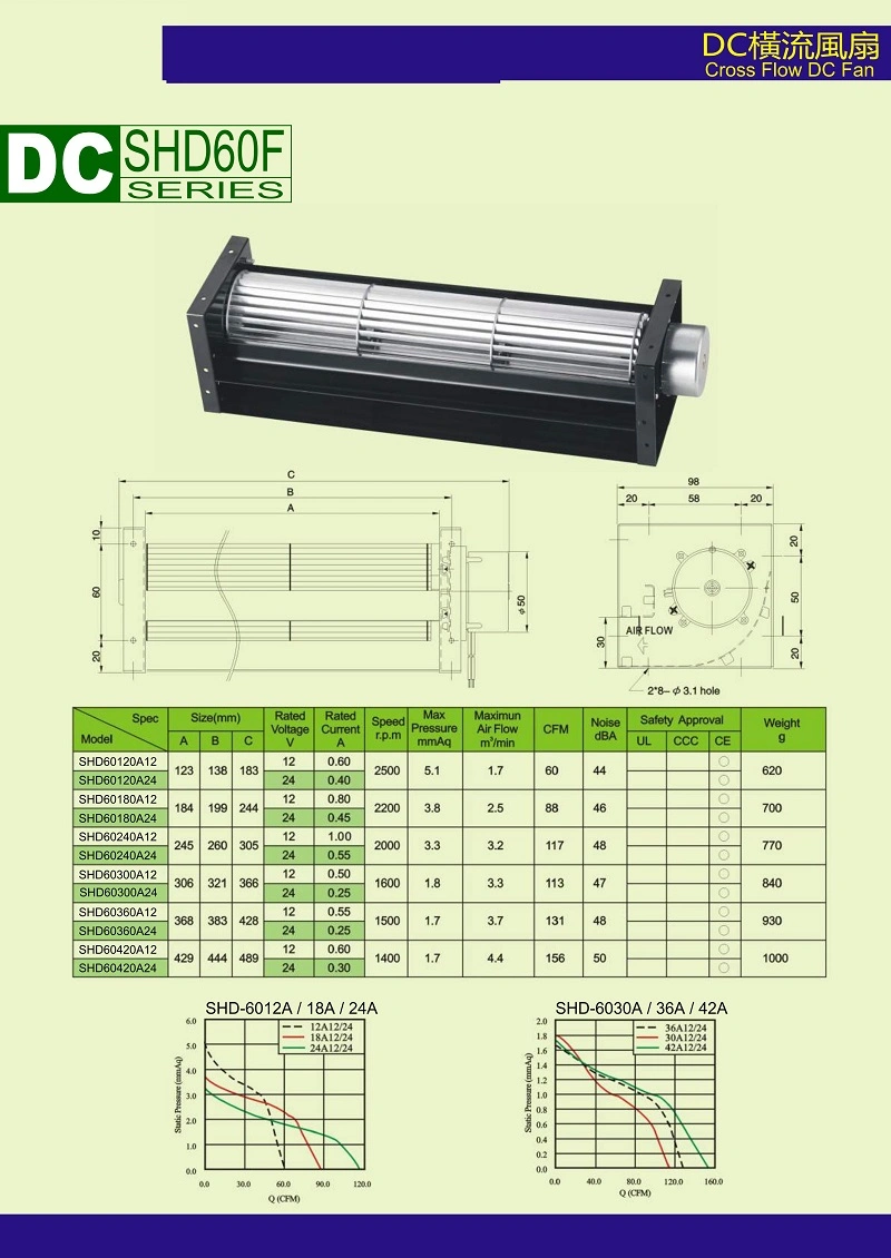 Shd60f 6030 6036 6042 DC24V Cross-Flow Fan with Big Brushless Air Blower Motor