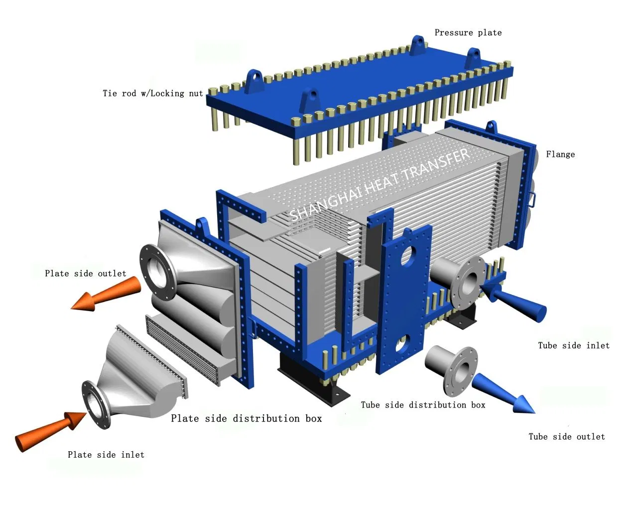 Hot Sale Free Flow Pillow Embossed Wide Gap Plate Heat Exchanger with CE Mark