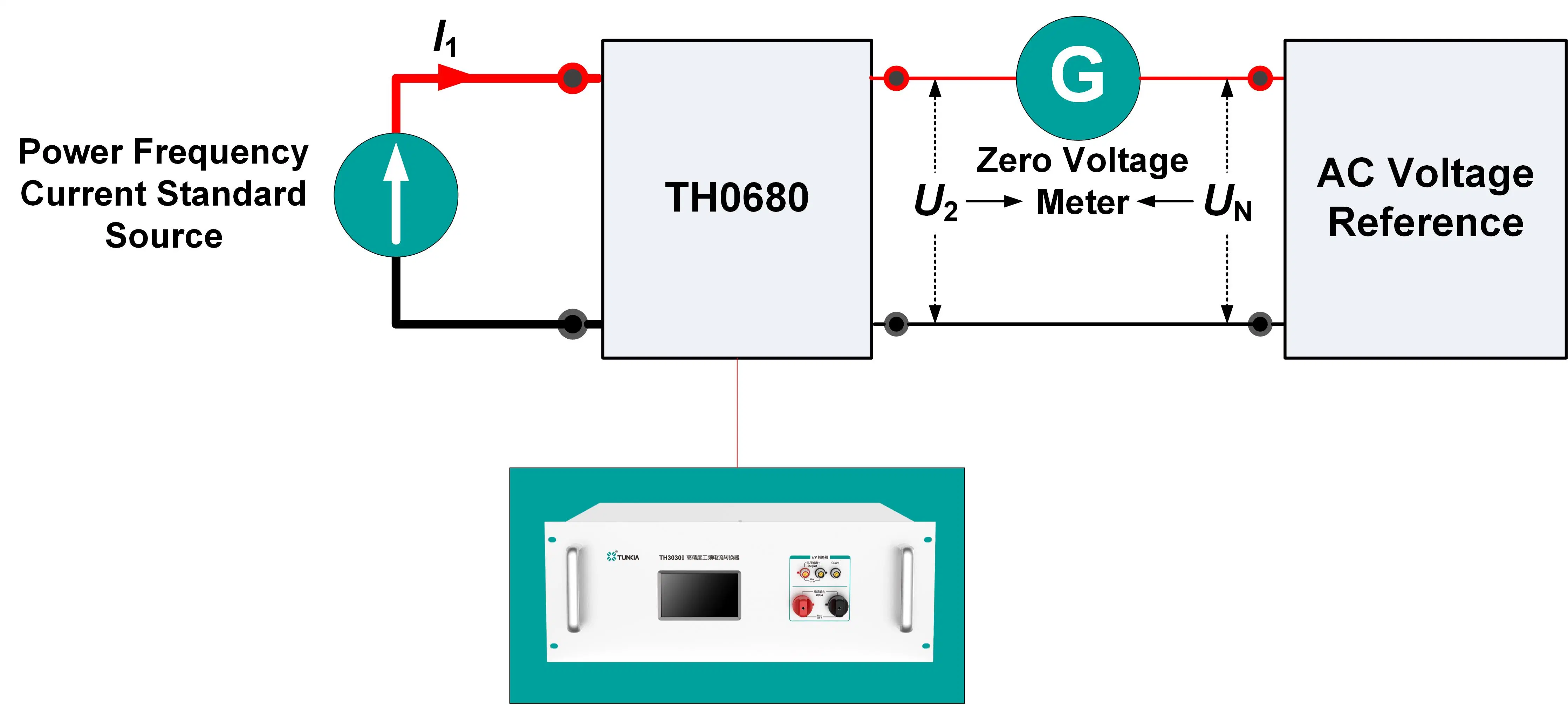 TH0680 Multiplexing I/V Selection Units