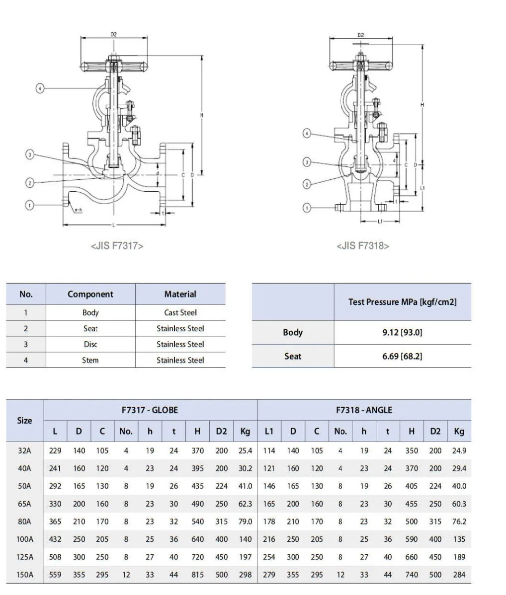 High Temperature Resistance Cast Steel Bellow Seal Globe Valve