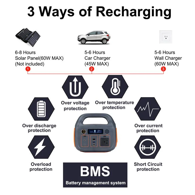 Tragbares Kraftwerk 300W Mini USV Tragbarer Generator 100-240V Notfall Stromversorgung 500W Tragbarer Solar Energy Generator 540wh Stromversorgung Solar