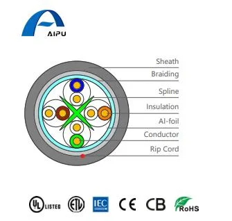 Alu-Folie Overall Geschirmt Kat. 6 SF-UTP Ethernet-Kabel ab Werk Lieferpreis