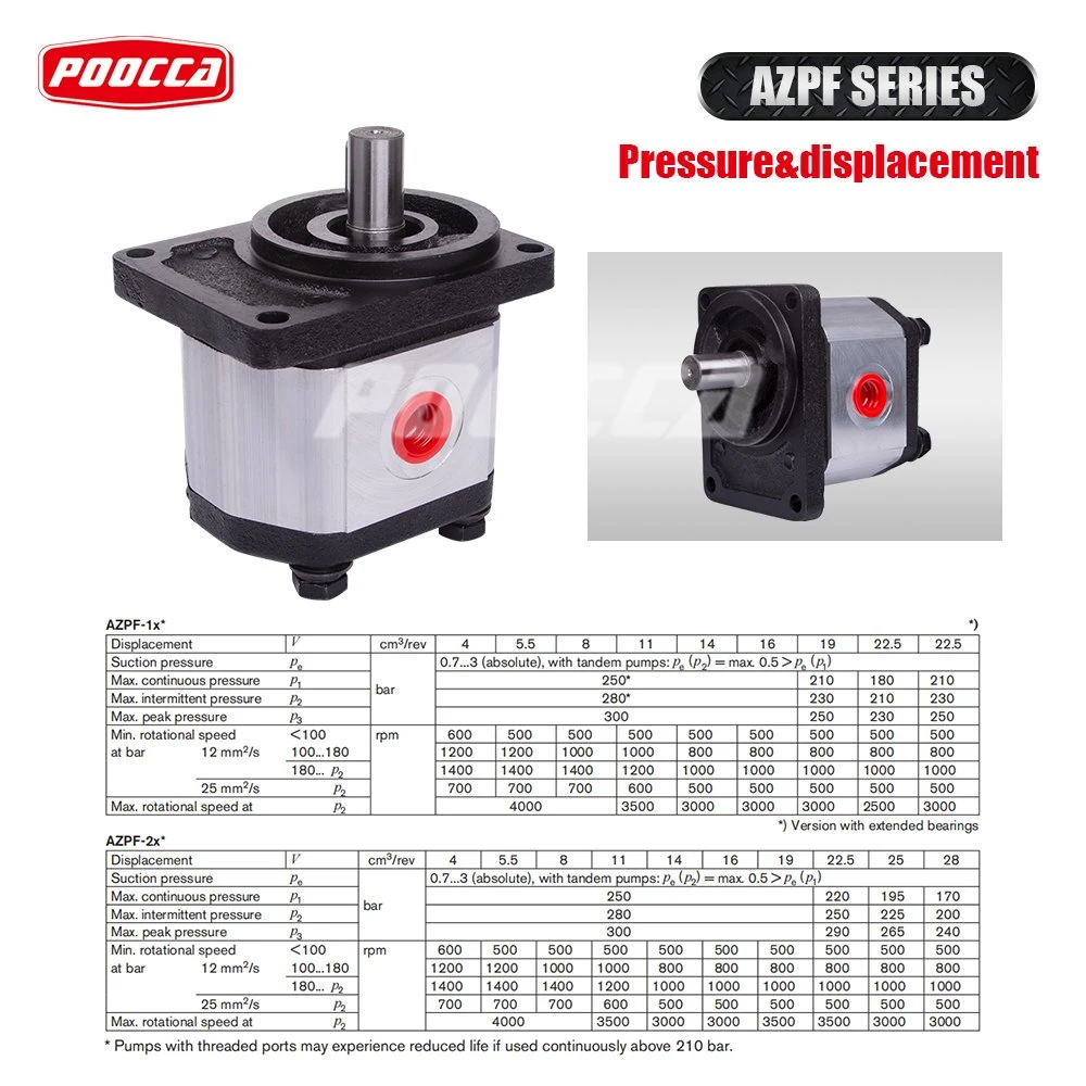 Bomba de engranajes hidráulica Rexroth Uchida para los montacargas, grúas, excavadoras, palas cargadoras, excavadoras rodillos de la carretera de Kubota