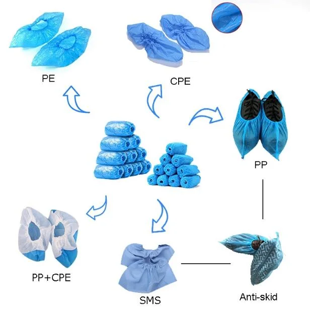 Cheap Machine Made Embossing Waterproof Anti-Slip Bulk Production Household Disposable Clean Room Food Factory CPE Shoe Cover