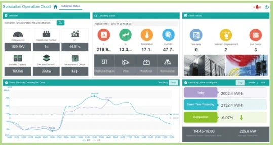 Acrelcloud-1000 Operation and Maintenance Cloud Platform for Substations