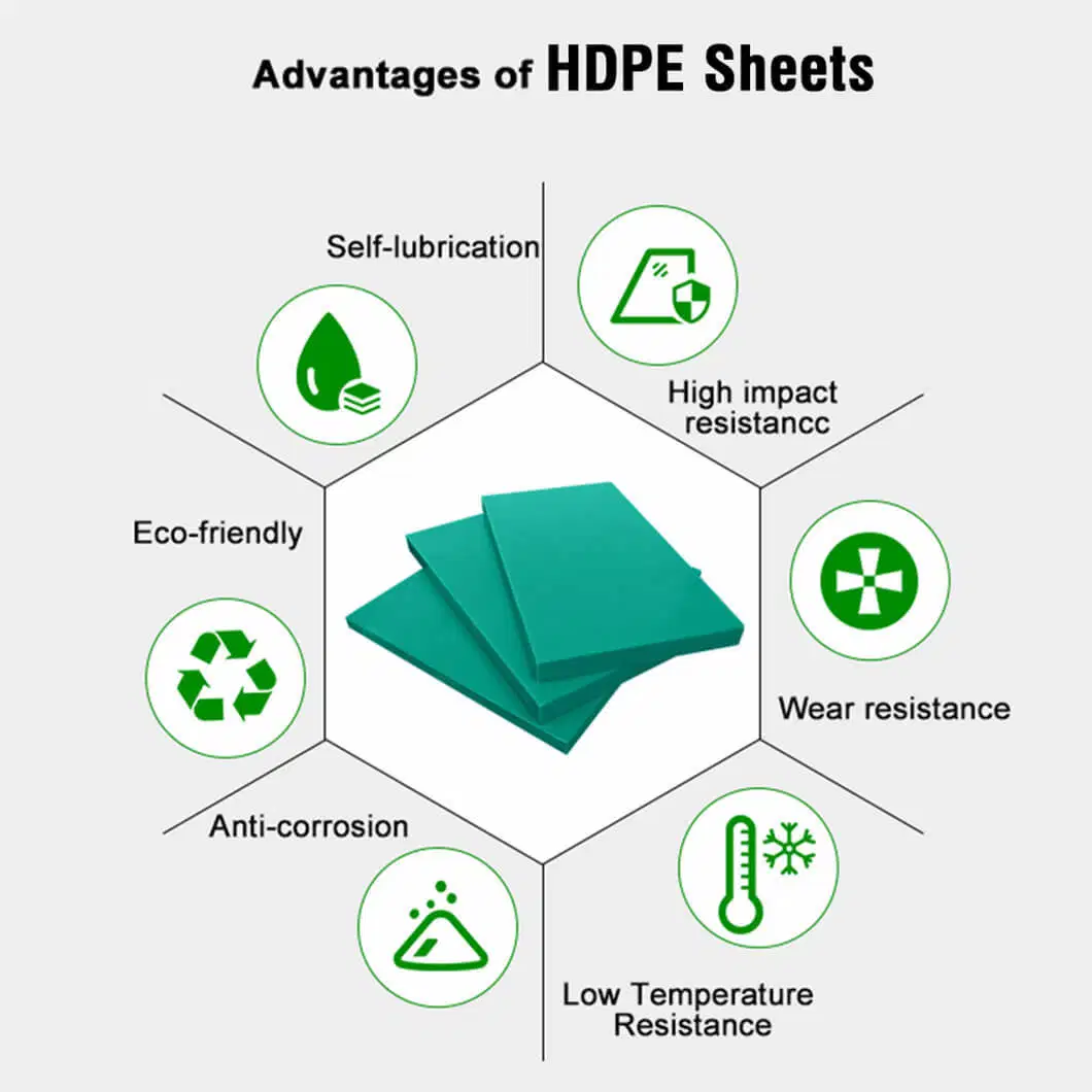 Waterproof HDPE Plastic Sheet Low Friction Coeffici Round Light Weight of UV Stabilized HDPE Sheet 15mm