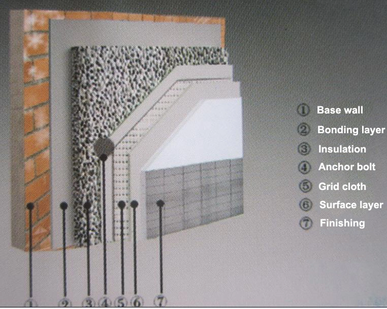 Building Material Hydroxypropyl Methyl Cellulose Powder Concrete Additives