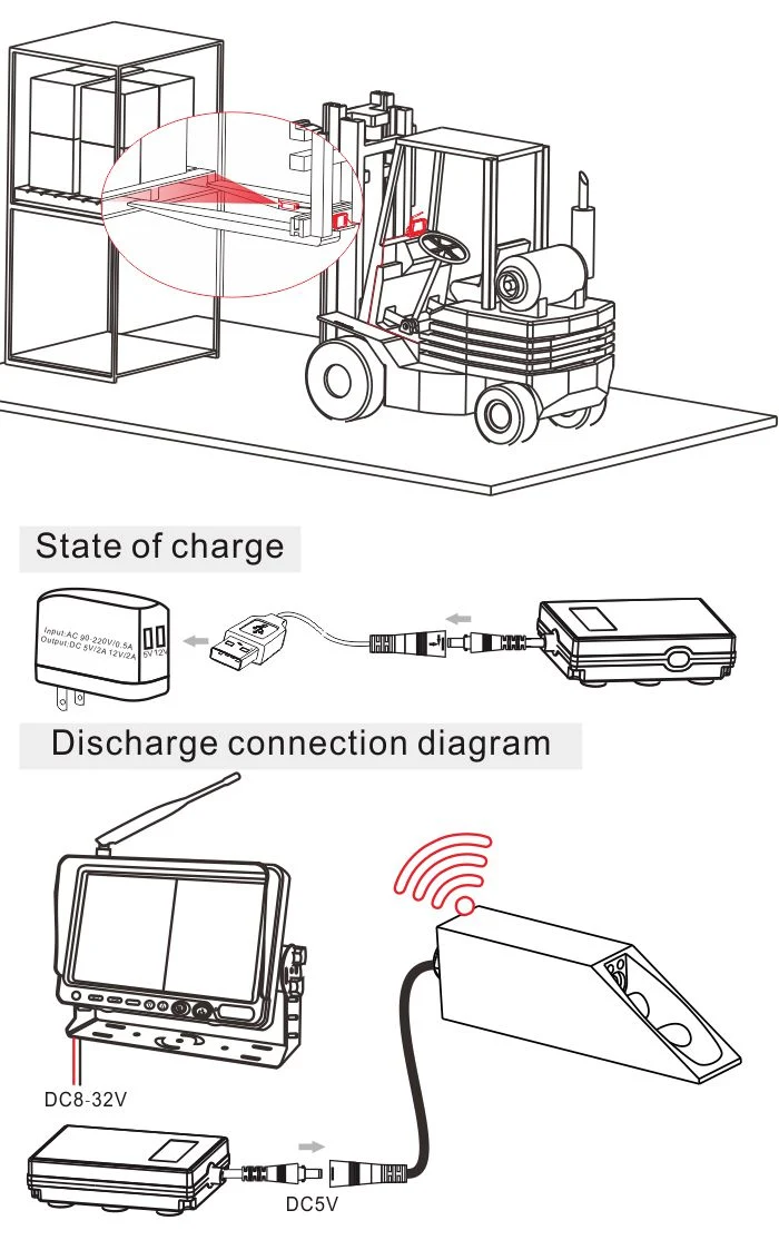 Pièces détachées pour chariot élévateur système de caméra sans fil caméra pour chariot élévateur